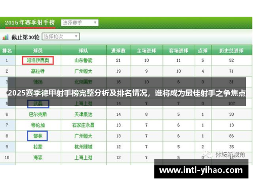 2025赛季德甲射手榜完整分析及排名情况，谁将成为最佳射手之争焦点