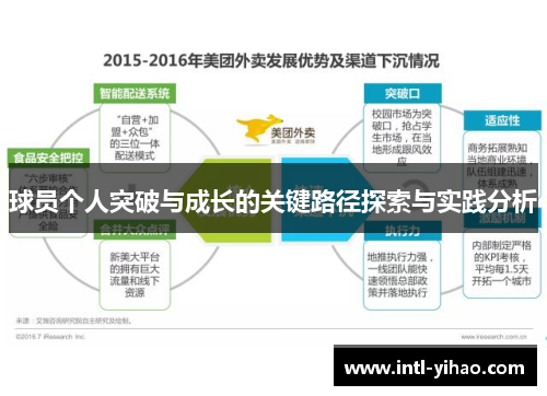 球员个人突破与成长的关键路径探索与实践分析