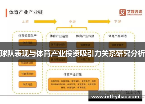 球队表现与体育产业投资吸引力关系研究分析