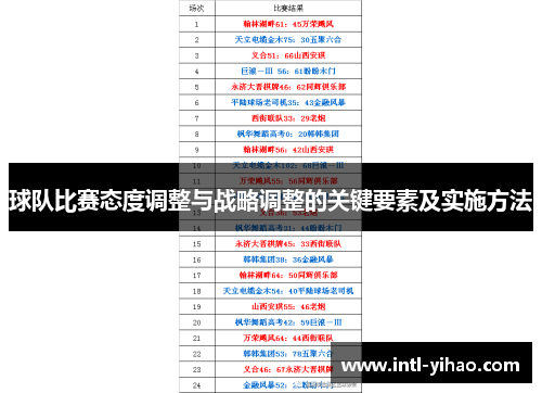 球队比赛态度调整与战略调整的关键要素及实施方法 球队比赛态度调整与战略调整的关键要素及实施方法