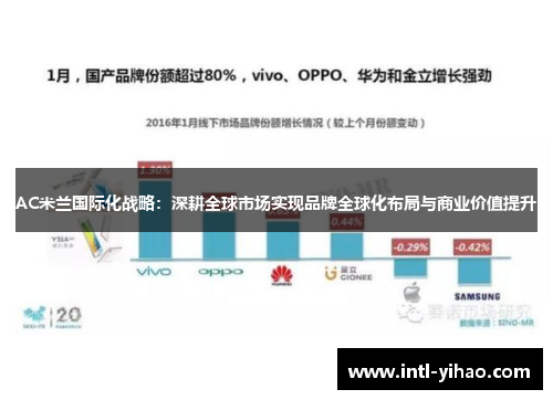 AC米兰国际化战略：深耕全球市场实现品牌全球化布局与商业价值提升