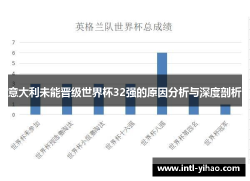 意大利未能晋级世界杯32强的原因分析与深度剖析