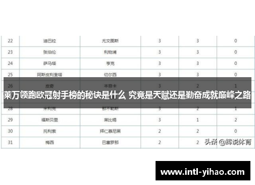 莱万领跑欧冠射手榜的秘诀是什么 究竟是天赋还是勤奋成就巅峰之路 莱万领跑欧冠射手榜的秘诀是什么 究竟是天赋还是勤奋成就巅峰之路
