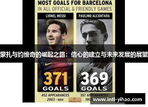 蒙扎与约维奇的崛起之路:信心的建立与未来发展的展望 蒙扎与约维奇的崛起之路:信心的建立与未来发展的展望