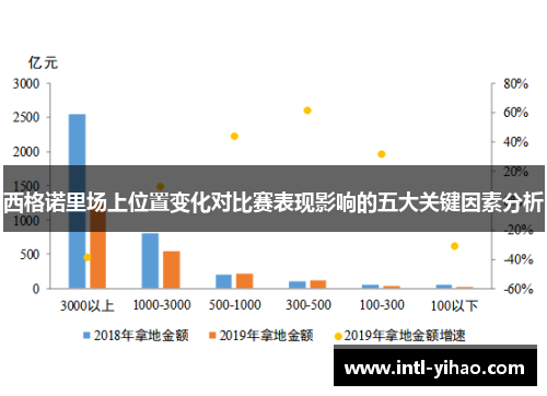 西格诺里场上位置变化对比赛表现影响的五大关键因素分析 西格诺里场上位置变化对比赛表现影响的五大关键因素分析