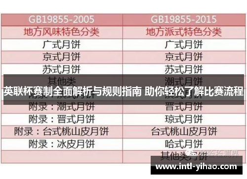 英联杯赛制全面解析与规则指南 助你轻松了解比赛流程 英联杯赛制全面解析与规则指南 助你轻松了解比赛流程