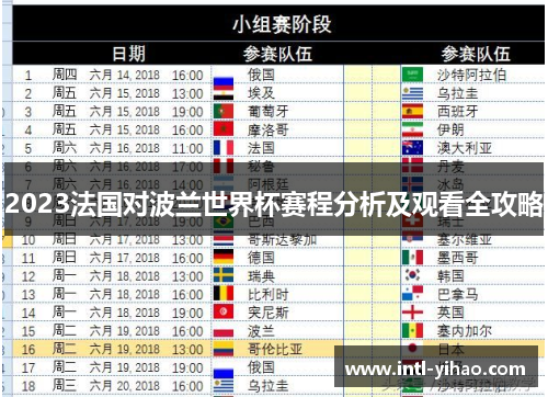 2023法国对波兰世界杯赛程分析及观看全攻略