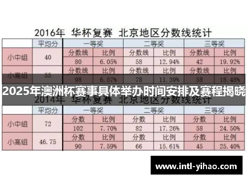 2025年澳洲杯赛事具体举办时间安排及赛程揭晓 2025年澳洲杯赛事具体举办时间安排及赛程揭晓
