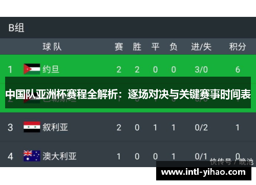 中国队亚洲杯赛程全解析：逐场对决与关键赛事时间表