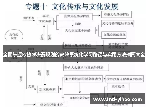 全面掌握欧协联决赛规则的高效系统化学习路径与实用方法指南大全