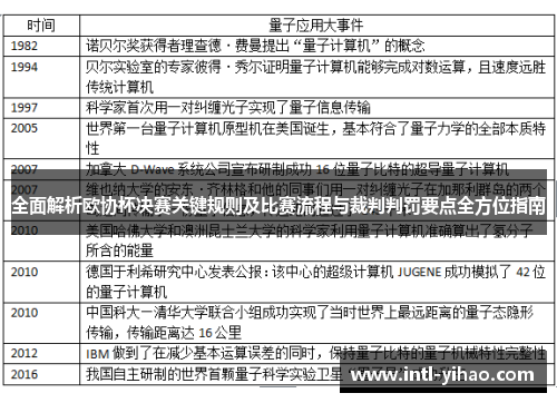 全面解析欧协杯决赛关键规则及比赛流程与裁判判罚要点全方位指南