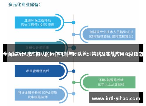 全面解析足球虚拟队的运作机制与团队管理策略及实战应用深度指南
