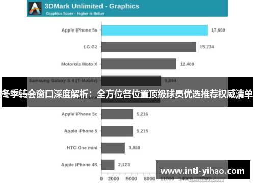 冬季转会窗口深度解析：全方位各位置顶级球员优选推荐权威清单