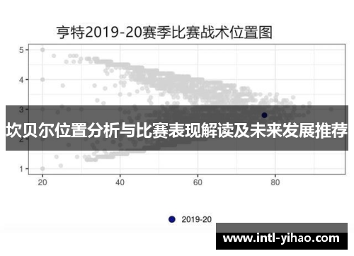 坎贝尔位置分析与比赛表现解读及未来发展推荐