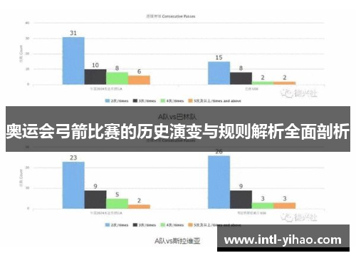 奥运会弓箭比赛的历史演变与规则解析全面剖析 奥运会弓箭比赛的历史演变与规则解析全面剖析