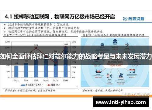 如何全面评估拜仁对戴尔能力的战略考量与未来发展潜力 如何全面评估拜仁对戴尔能力的战略考量与未来发展潜力
