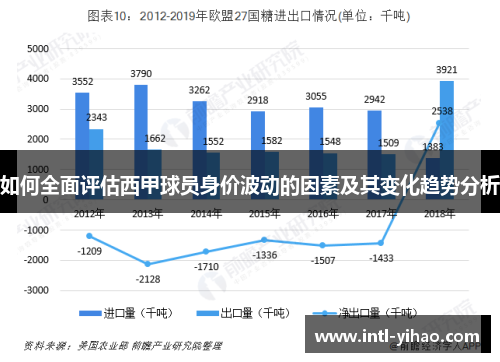如何全面评估西甲球员身价波动的因素及其变化趋势分析 如何全面评估西甲球员身价波动的因素及其变化趋势分析