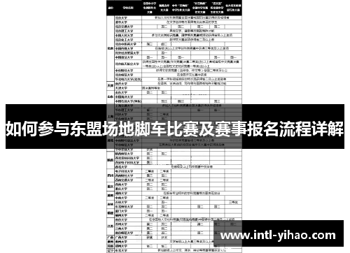 如何参与东盟场地脚车比赛及赛事报名流程详解 如何参与东盟场地脚车比赛及赛事报名流程详解