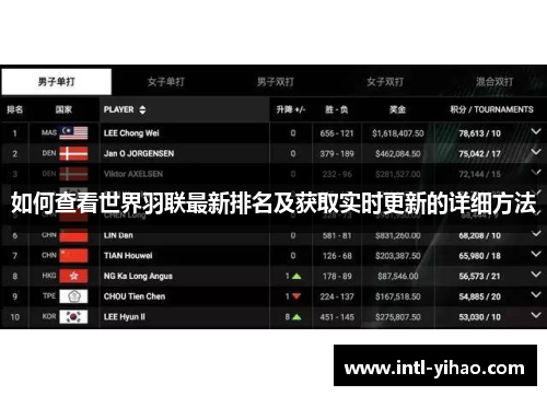 如何查看世界羽联最新排名及获取实时更新的详细方法