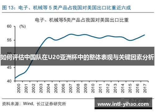 如何评估中国队在U20亚洲杯中的整体表现与关键因素分析
