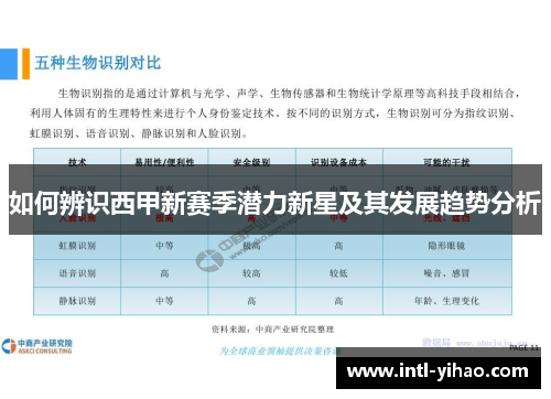 如何辨识西甲新赛季潜力新星及其发展趋势分析