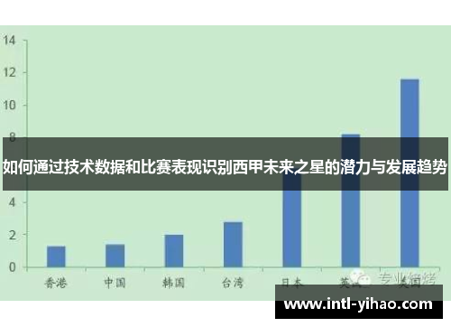 如何通过技术数据和比赛表现识别西甲未来之星的潜力与发展趋势