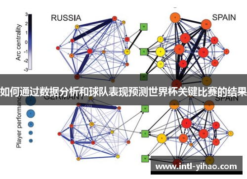 如何通过数据分析和球队表现预测世界杯关键比赛的结果
