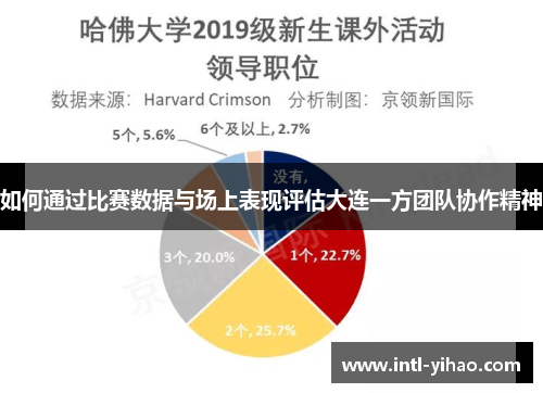如何通过比赛数据与场上表现评估大连一方团队协作精神 如何通过比赛数据与场上表现评估大连一方团队协作精神