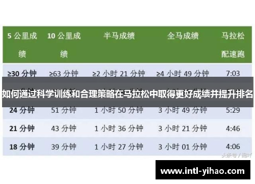 如何通过科学训练和合理策略在马拉松中取得更好成绩并提升排名 如何通过科学训练和合理策略在马拉松中取得更好成绩并提升排名