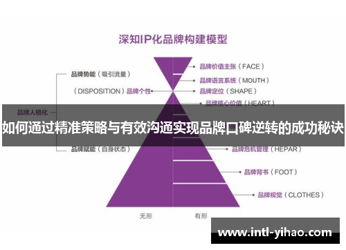 如何通过精准策略与有效沟通实现品牌口碑逆转的成功秘诀 如何通过精准策略与有效沟通实现品牌口碑逆转的成功秘诀