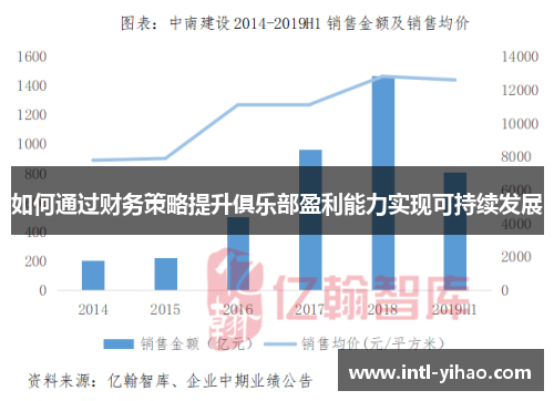 如何通过财务策略提升俱乐部盈利能力实现可持续发展