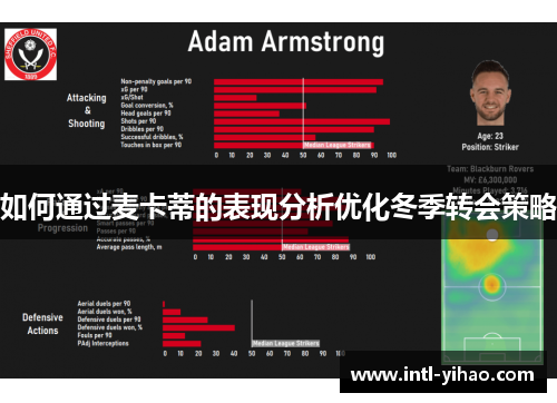 如何通过麦卡蒂的表现分析优化冬季转会策略